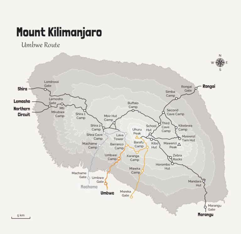 Umbwe-Route